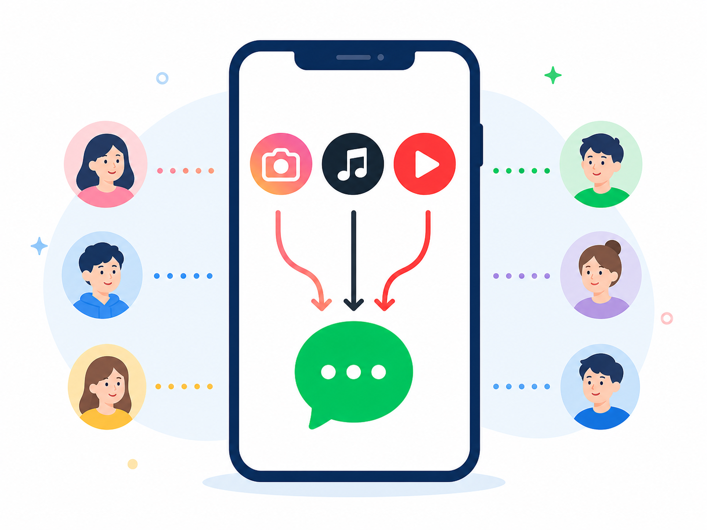 SNSからLINE友だち追加への流入